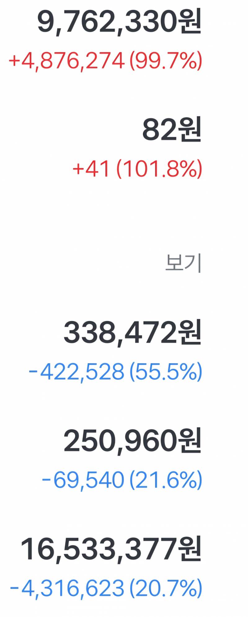 [잡담] 주식 이게 바로 보합인가 | 인스티즈