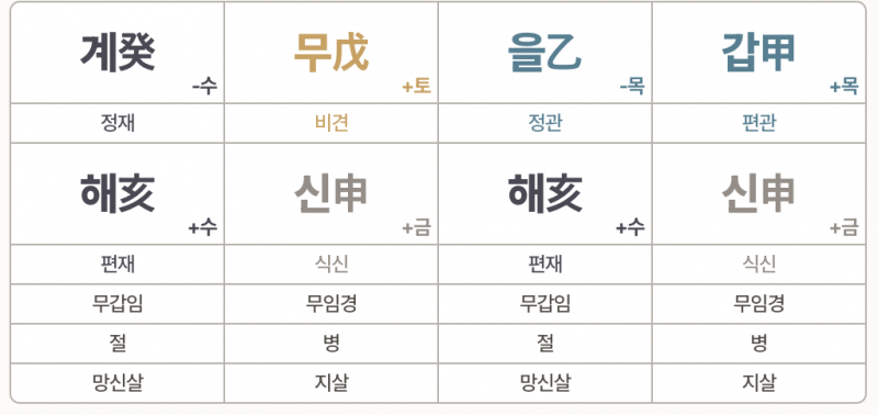 [잡담] 내 사주 어때! | 인스티즈