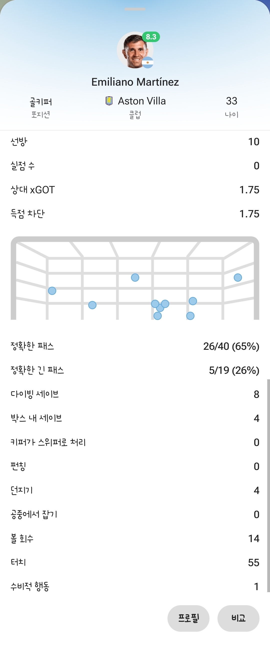 [OnAir] 두 팀 슛팅차이랑 아르헨 키퍼 스탯 | 인스티즈