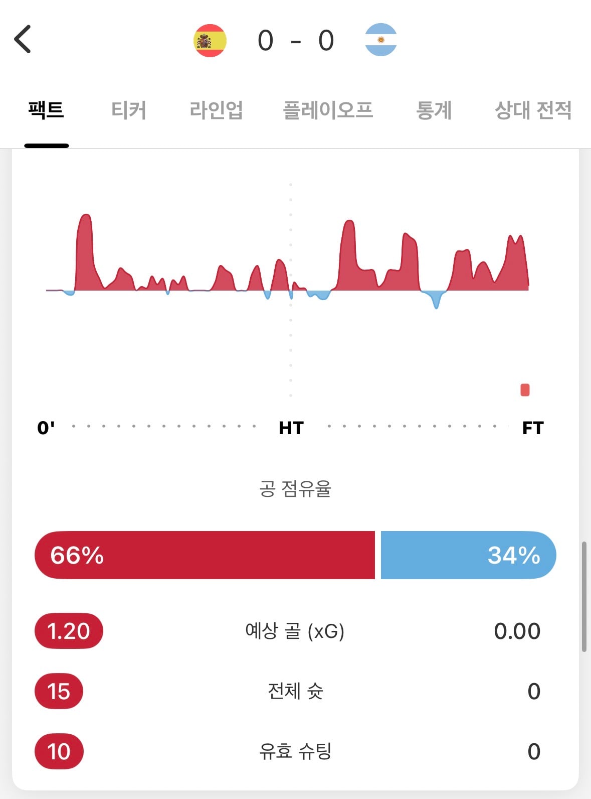 [잡담] 결승인게 개충격이네ㅋㅋㅋㅋㅋㅋ | 인스티즈