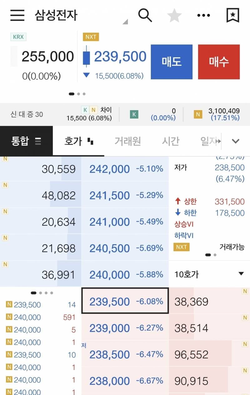 [잡담] 주식 겁나 떨어질거 같아 | 인스티즈
