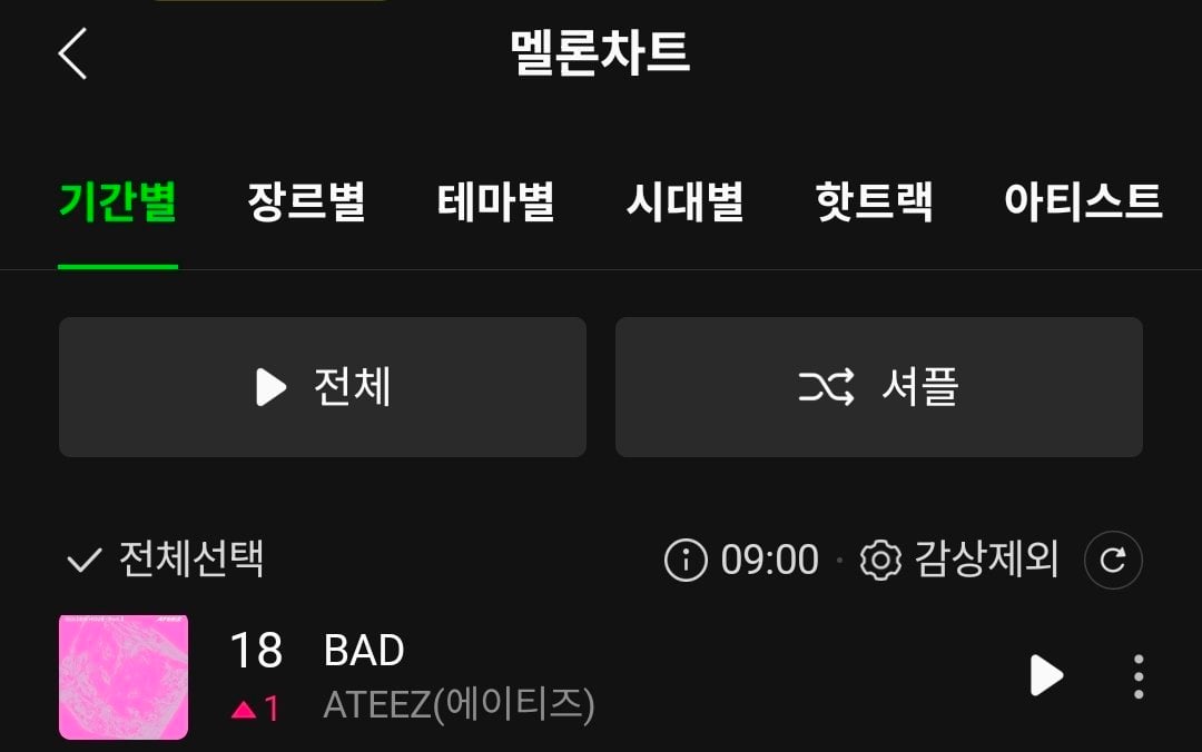 [잡담] 에이티즈 bad 멜론 탑100 new peak | 인스티즈