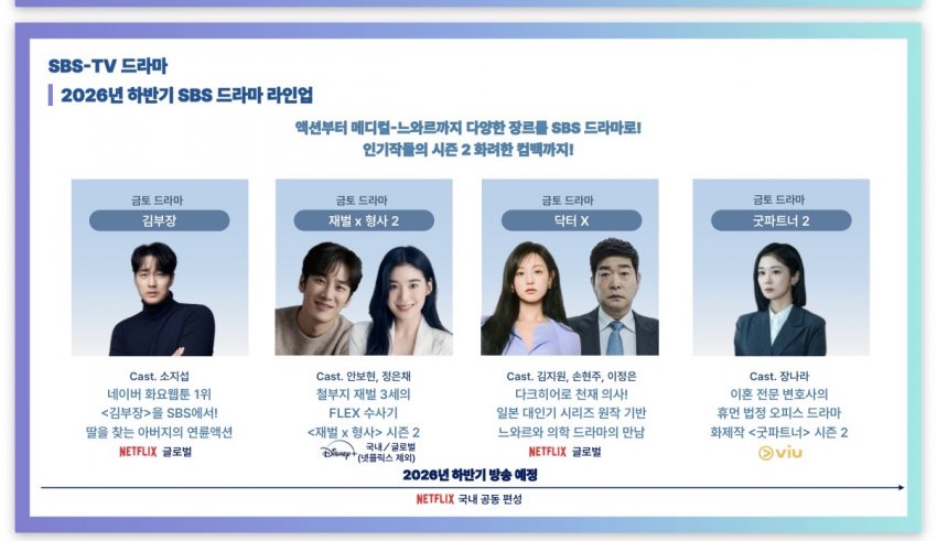 [잡담] 습스 닥엑 넷플글로벌 굿파 viu인듯 | 인스티즈