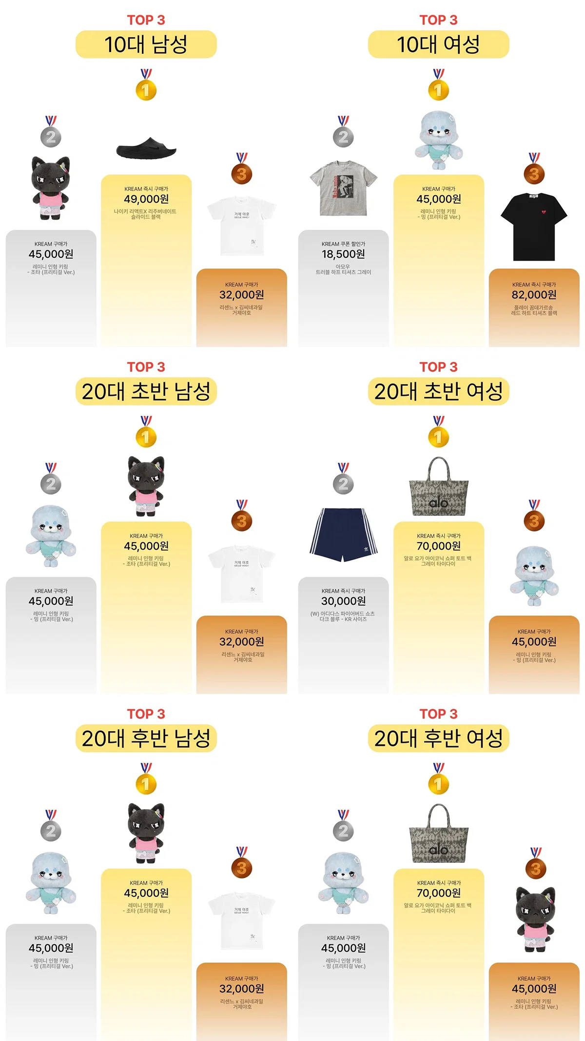 [잡담] 리센느 굿즈 판매 순위 보는데 원이는 남덕픽 미나미는 여덕픽 | 인스티즈