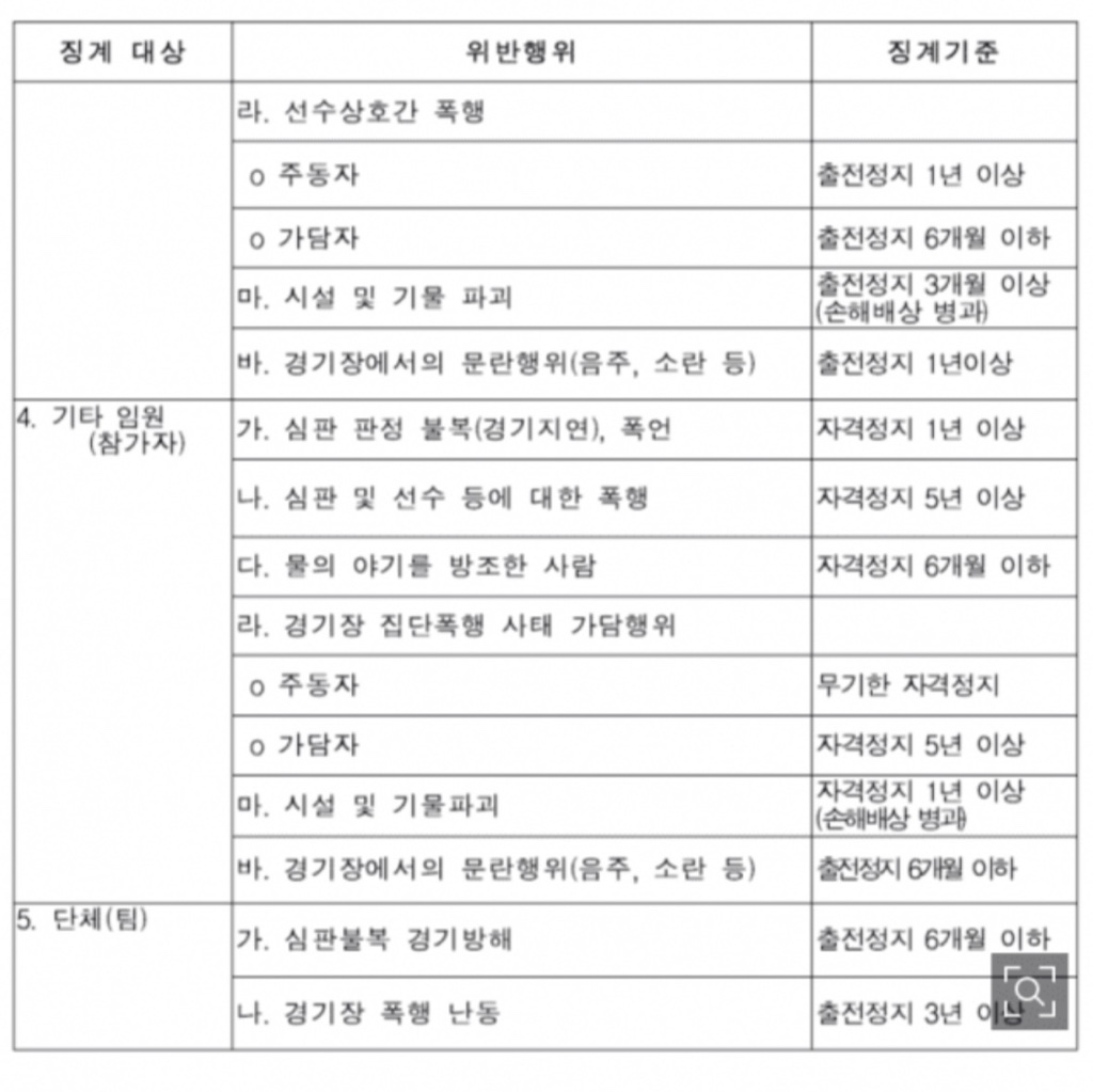 [마플] 배재고 징계 감경은 당연한거임 | 인스티즈