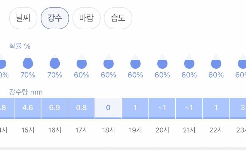 [잡담] 5시부터 비 많이 약해지긴 하던데 안하려나? | 인스티즈
