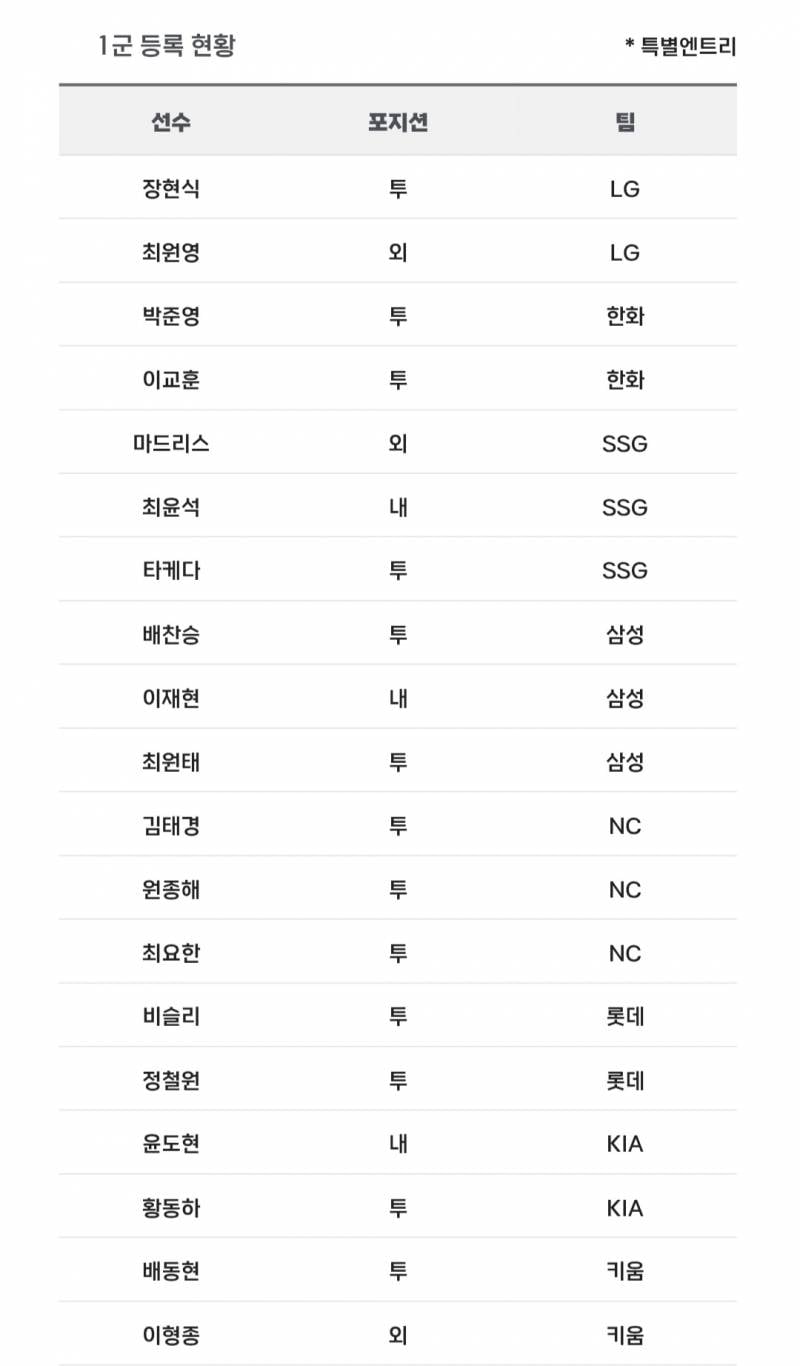 [알림/결과] 📢 오늘의 등말소 (260721) | 인스티즈