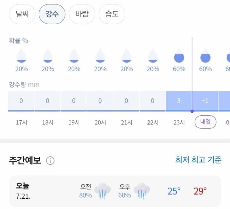 [잡담] 도리들 진짜 비구름도 먹나봐 | 인스티즈