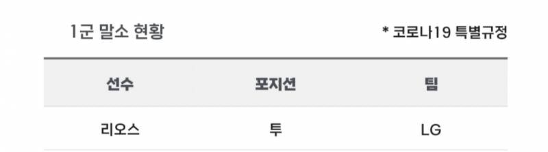 [알림/결과] 📢 오늘의 등말소 (260721) | 인스티즈