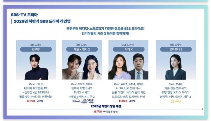 [잡담] 알못이라 그러는데 습스 들마 어떤 건 넷플글로벌이고 어떤 건 국내만이고의 차이는 뭐야? | 인스티즈