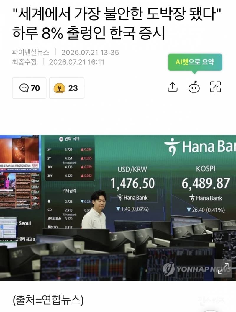 "세계에서 가장 불안한 도박장 됐다" 하루 8% 출렁인 한국 증시 | 인스티즈