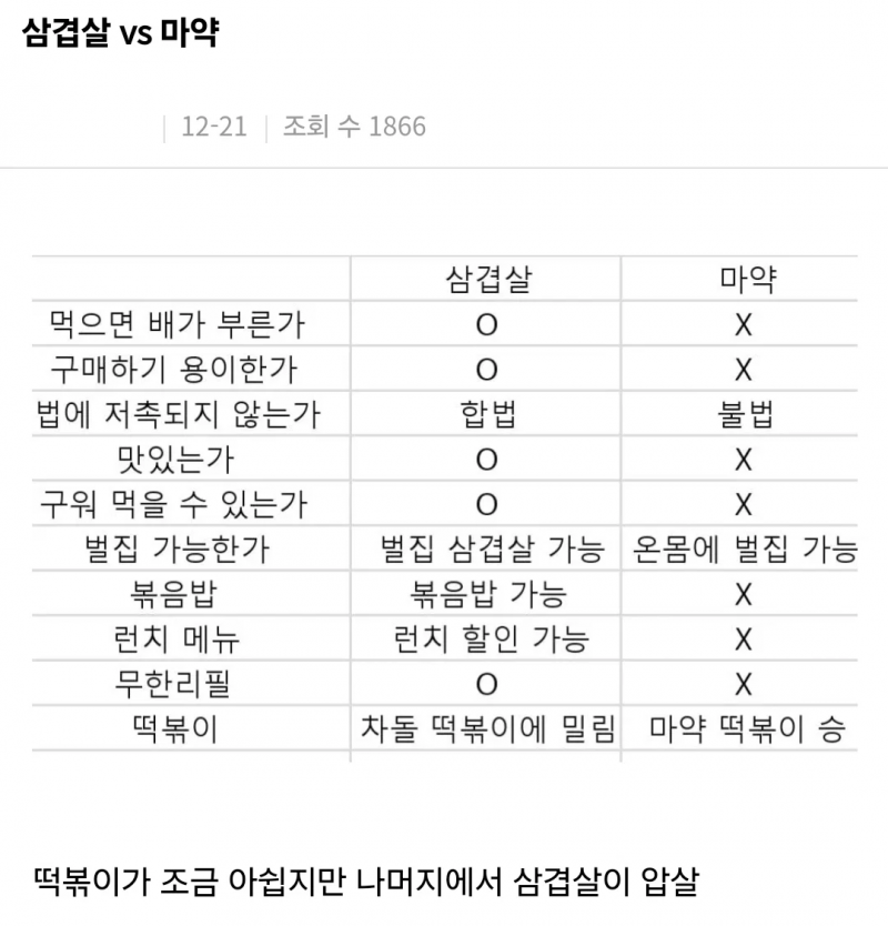 요즘 마약 1회분 가격과 정상인들 반응.jpg | 인스티즈