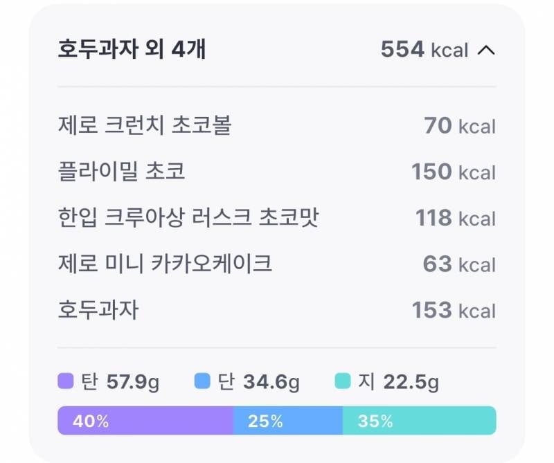 [잡담] 내 아침식사 폭식 목록 | 인스티즈