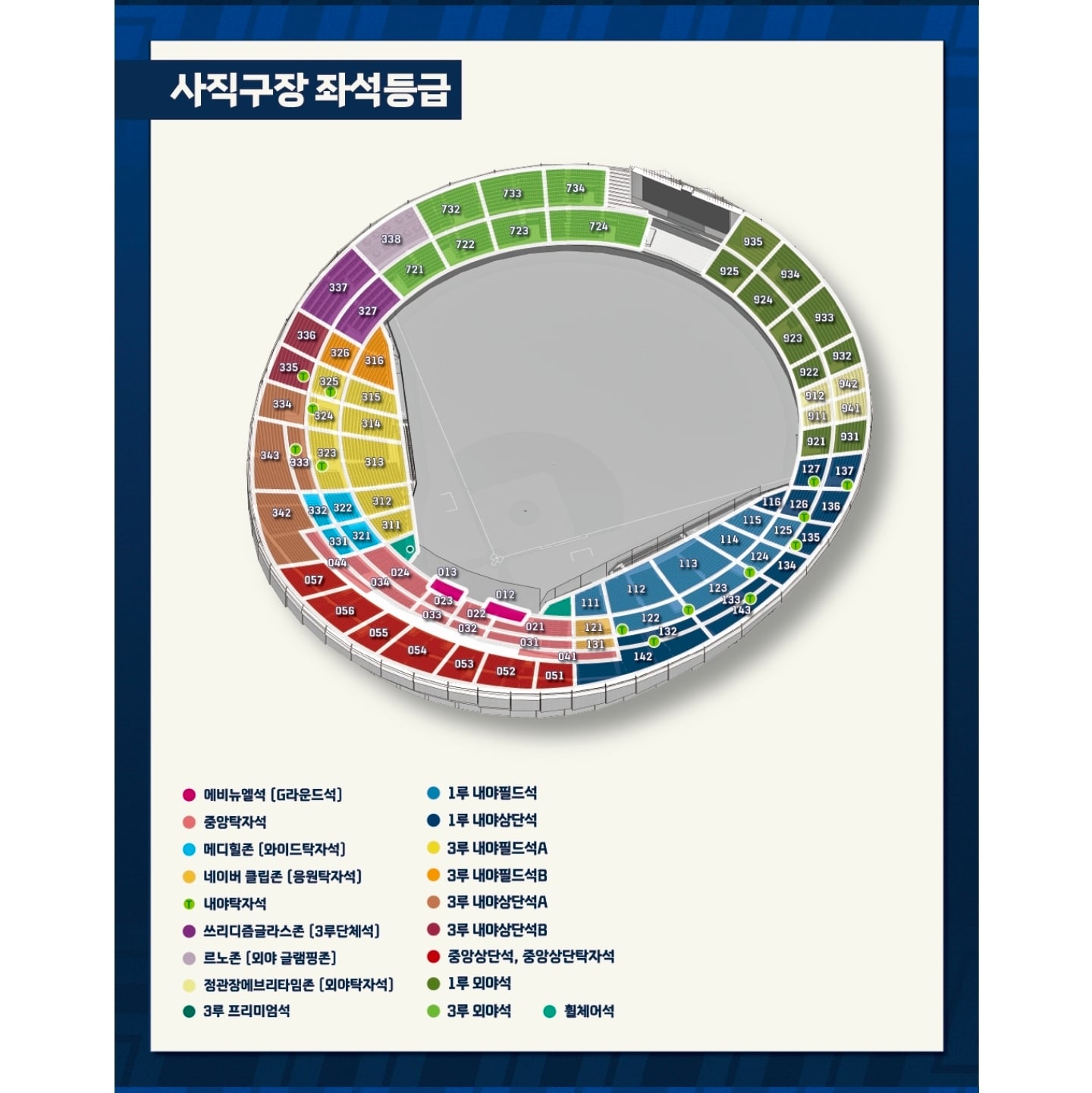 [잡담] 야구 잘알들 있니 보통 원정석은 어디야 | 인스티즈