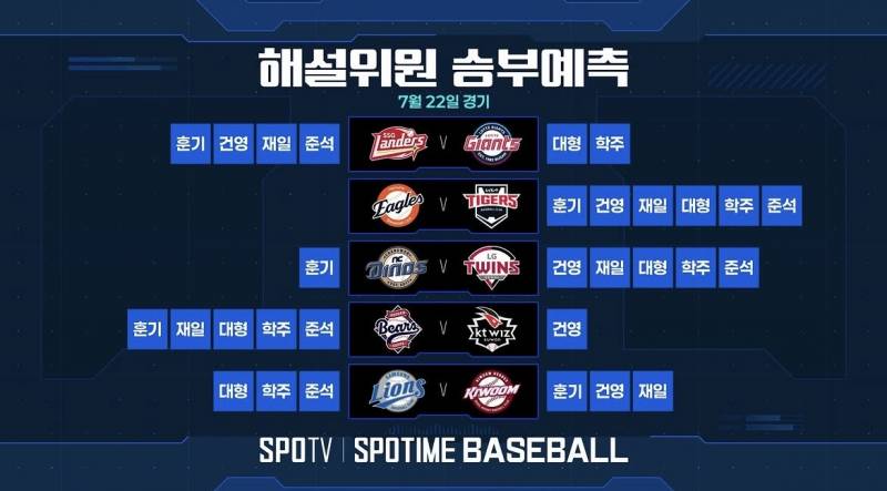 [잡담] 7/22 승부예측 | 인스티즈
