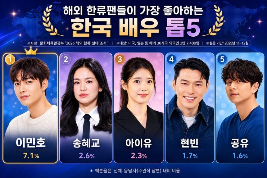 [정보/소식] 한류스타 '미스터리'…'꽃남' 이민호가 해외 인기 높은 이유 | 인스티즈