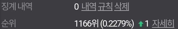 [잡담] 내 순위가 1166위야 | 인스티즈