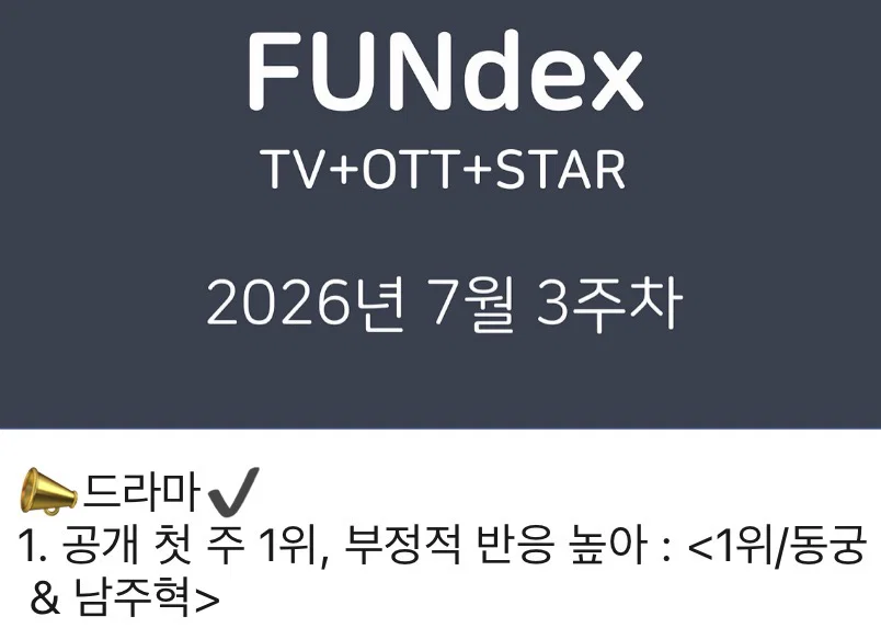 [마플] 남주혁 화제성 지표에 부정적 반응 높다고 표기했네 | 인스티즈