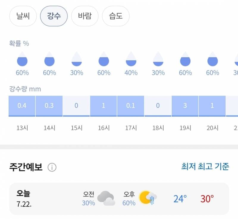 [잡담] 아니 수원 비구름 또 줄었는데....? | 인스티즈