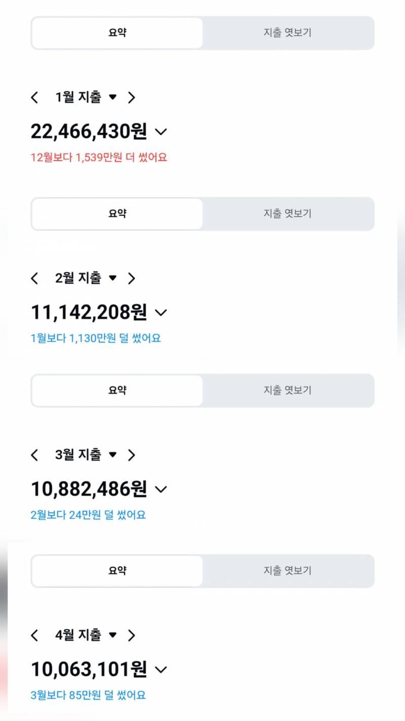 [잡담] 뭔 돈을 이렇게 쓰냐...; | 인스티즈