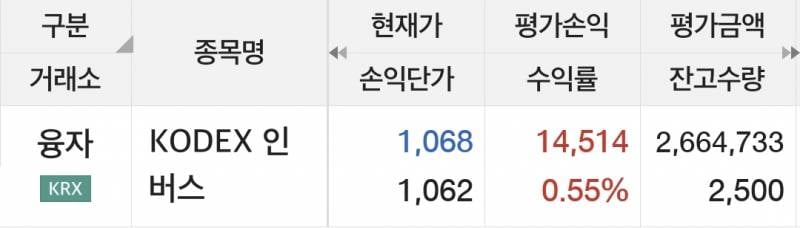 [잡담] 다들 인버스 사 | 인스티즈