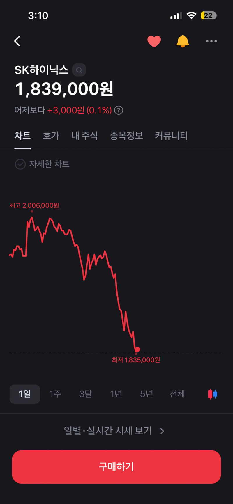 [잡담] 여긴 도박장인가요? | 인스티즈