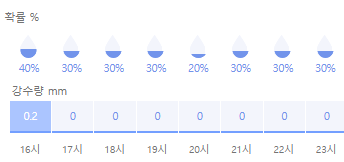 [잡담] 도리들이 진짜 비 다 먹었네 | 인스티즈