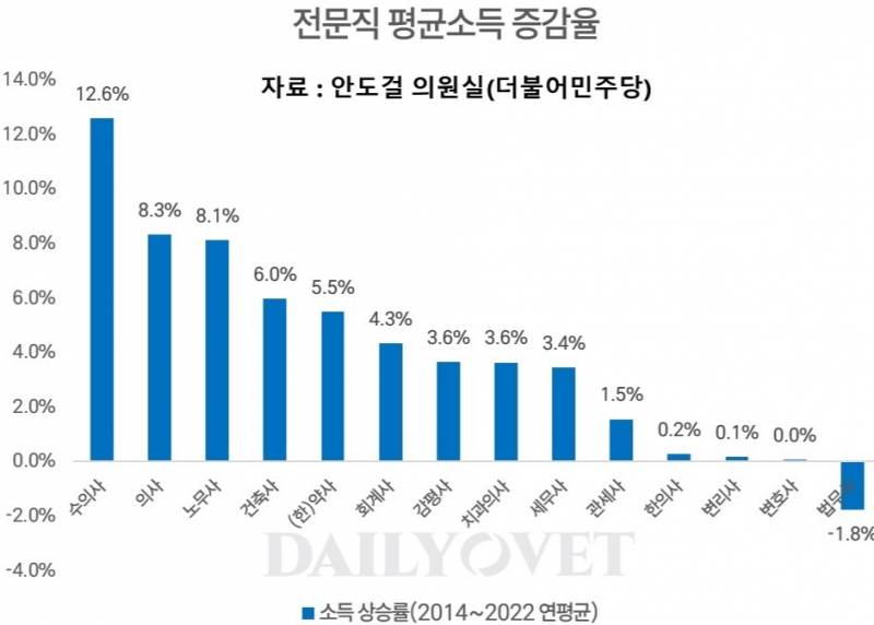 [잡담] 이제 의치다음엔 수의사가 맞는거같다 | 인스티즈