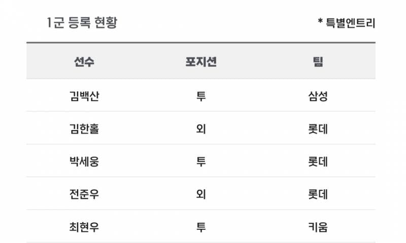 [알림/결과] 📢 오늘의 등말소 (260722) | 인스티즈
