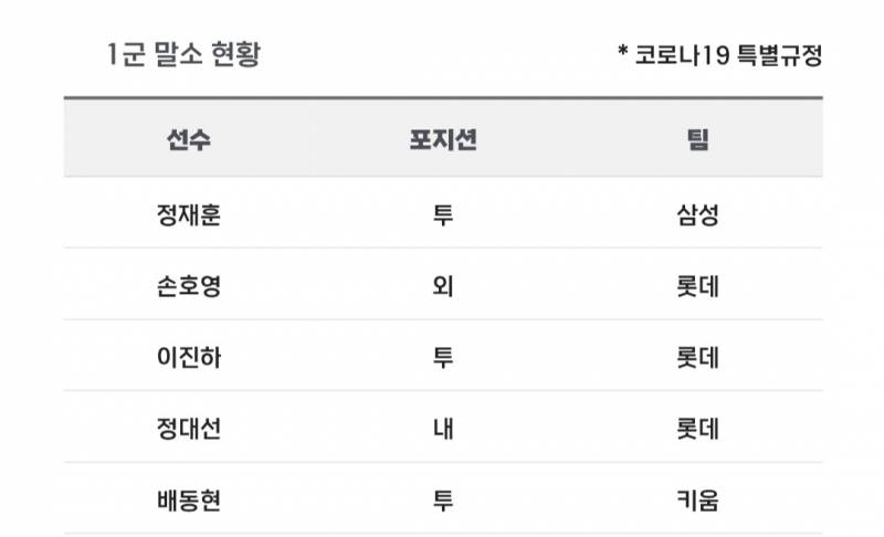 [알림/결과] 📢 오늘의 등말소 (260722) | 인스티즈