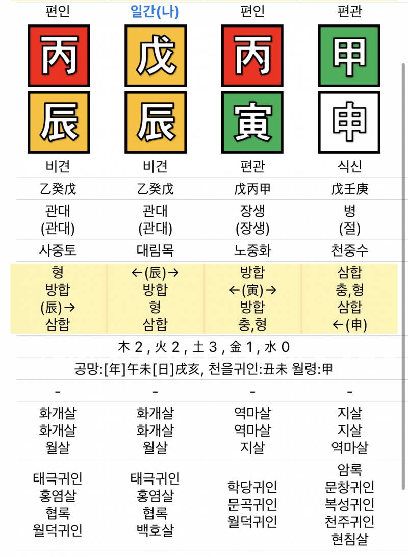 [잡담] 자기한테 없는 오행이 들어오게되면 | 인스티즈