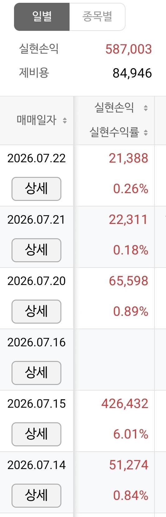 [잡담] 주린이인데 단타 꽤 잘하는 것 같아 | 인스티즈