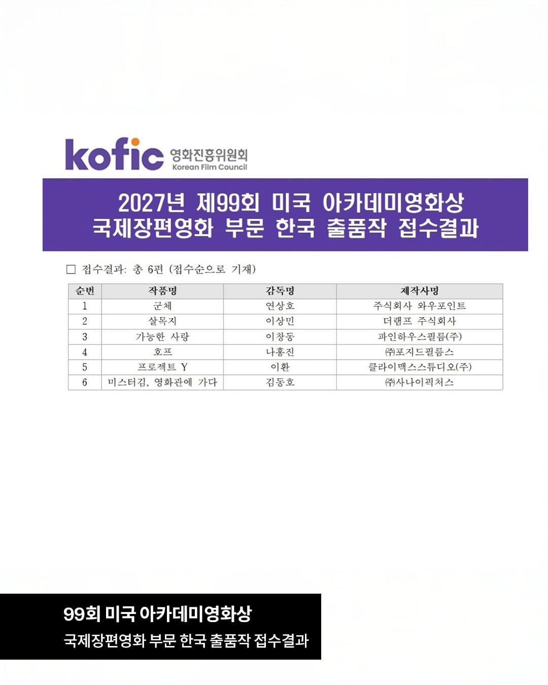 [잡담] 호프, 가능한 사랑 아카데미 출품 했다는데 | 인스티즈