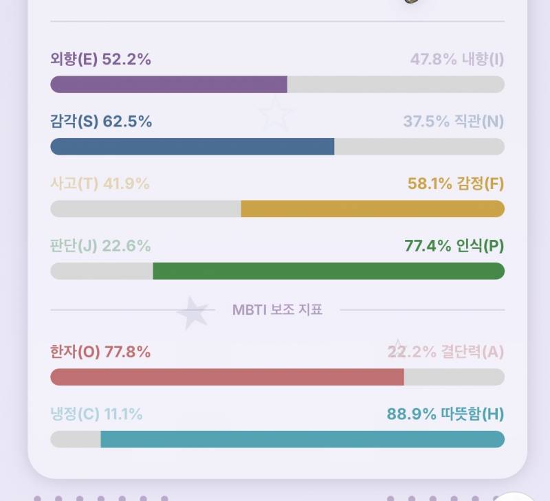 [잡담] 돈 내고 mbti검사했는데 i가 e로 바뀜 신기 | 인스티즈