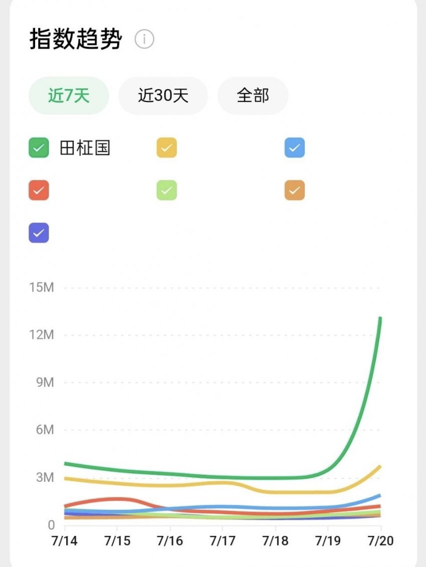 [잡담] 정국 월드컵 무대 당시에 | 인스티즈
