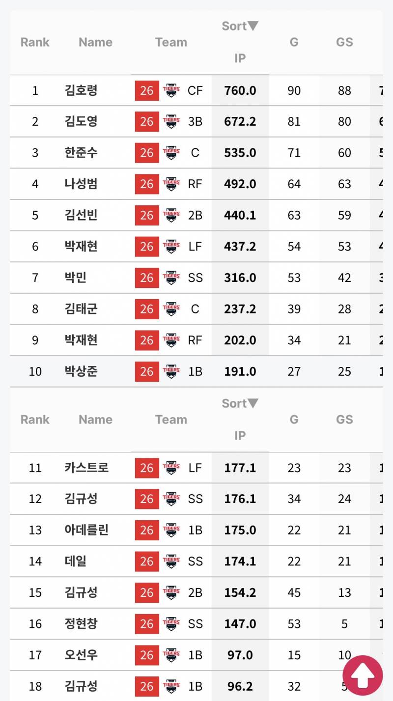 [잡담] 수비이닝 | 인스티즈