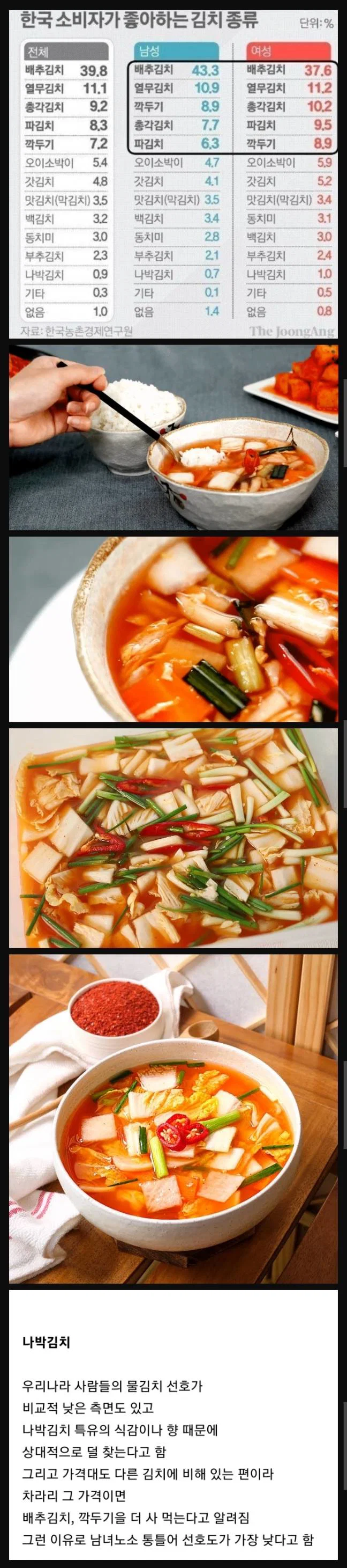 한국인들의 선호도가 남녀노소 통틀어 가장 낮다는 김치 | 인스티즈