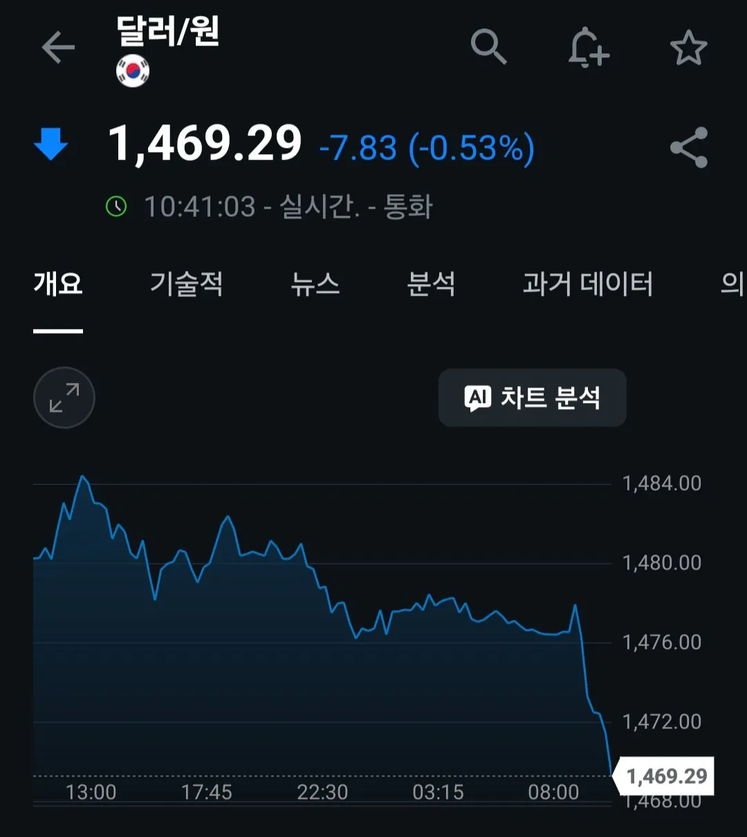 [잡담] 실시간 환율 근황 ㄷㄷ | 인스티즈