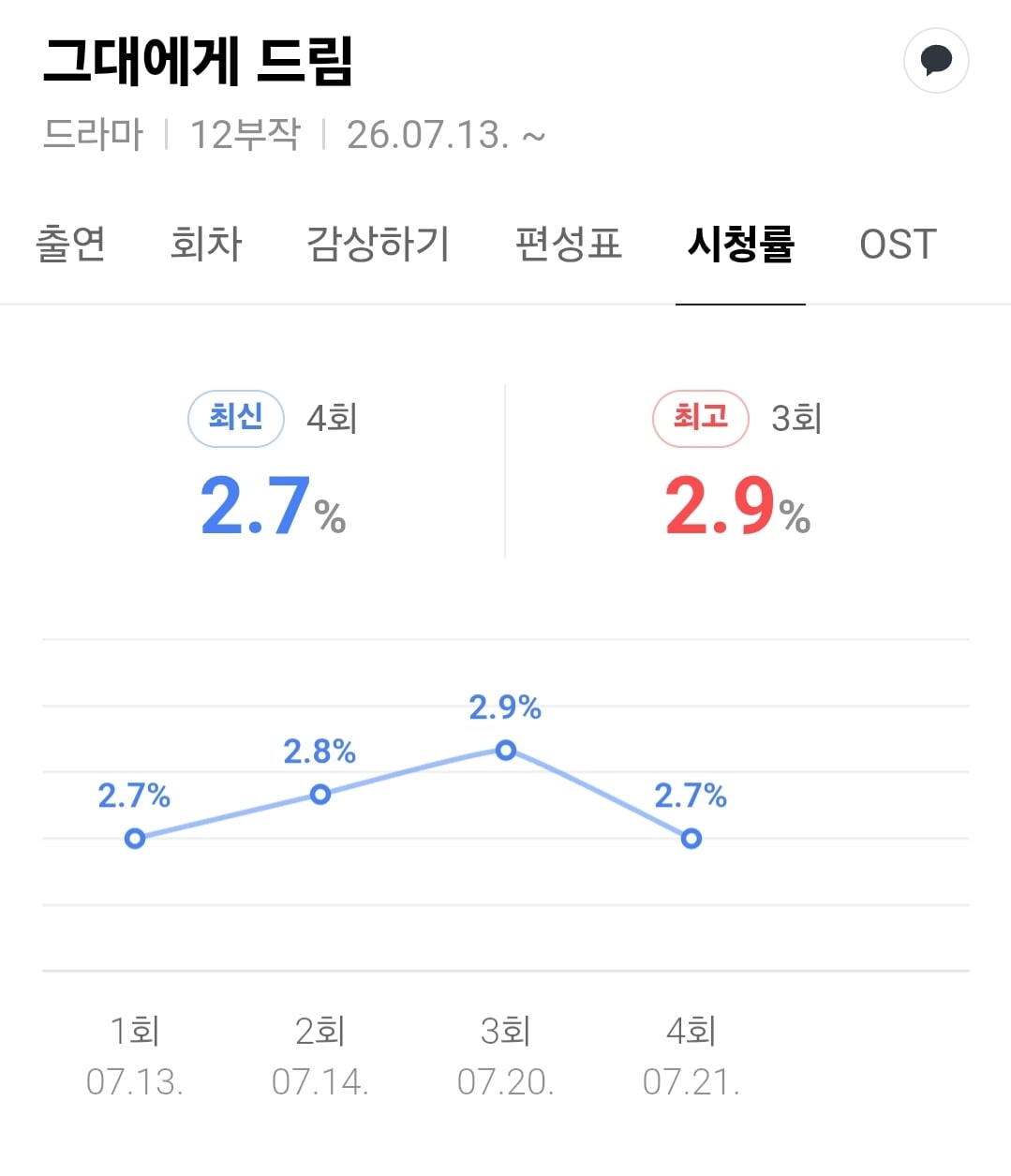 [마플] 그대에게 드림은 반응이 없구나 | 인스티즈