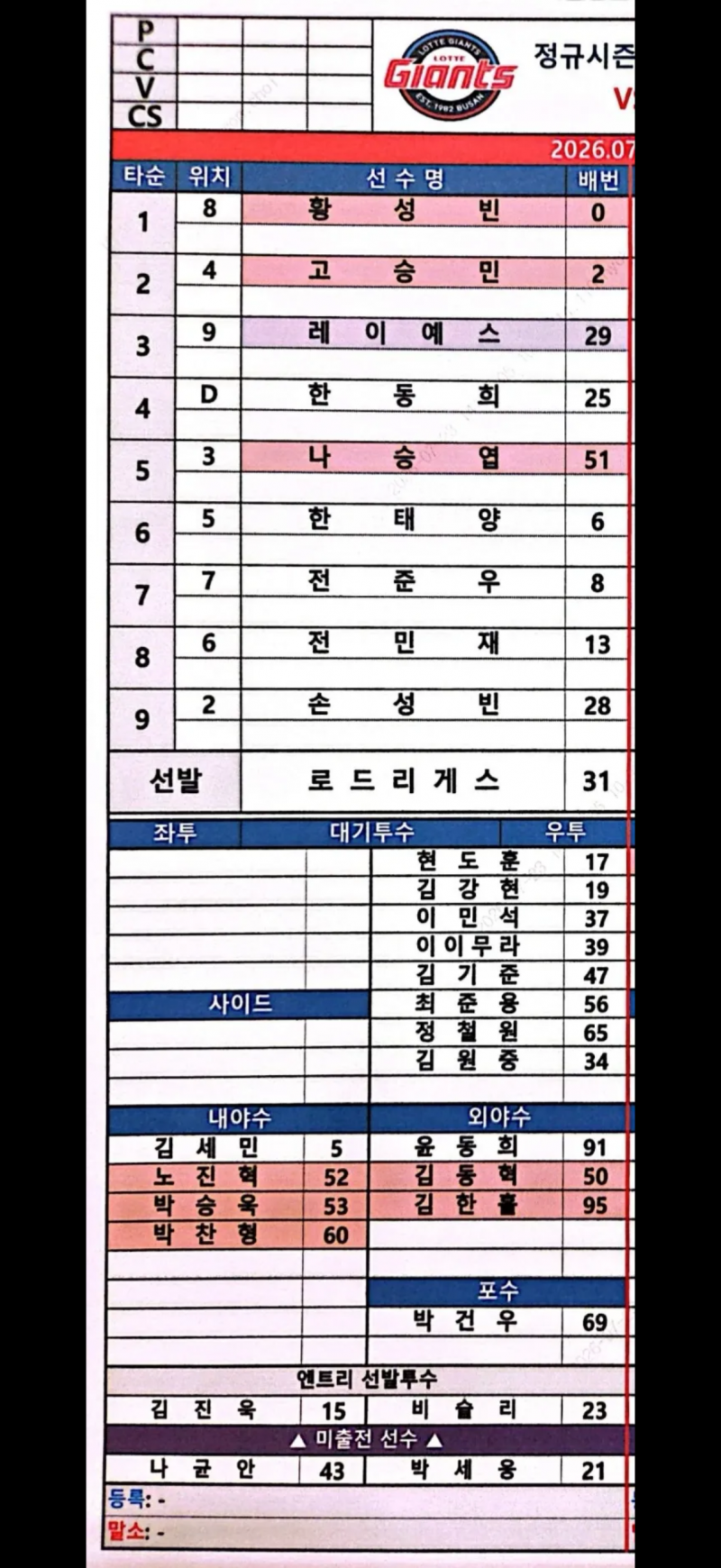 [잡담] ㄹㅇㅇ 윤동희 빠지고 황 올라옴 | 인스티즈