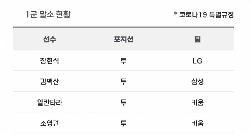 [알림/결과] 📢 오늘의 등말소 (260723) | 인스티즈