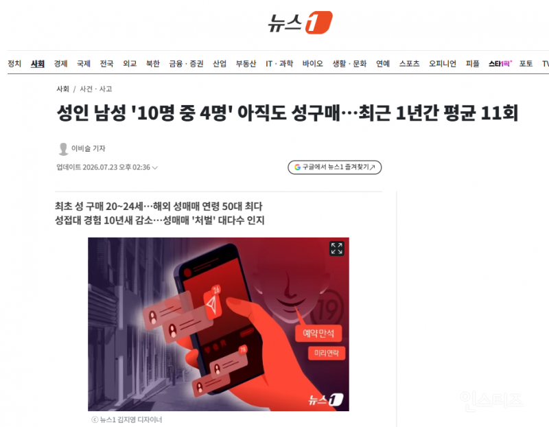성인 남성 '10명 중 4명' 아직도 성구매…최근 1년간 평균 11회 | 인스티즈