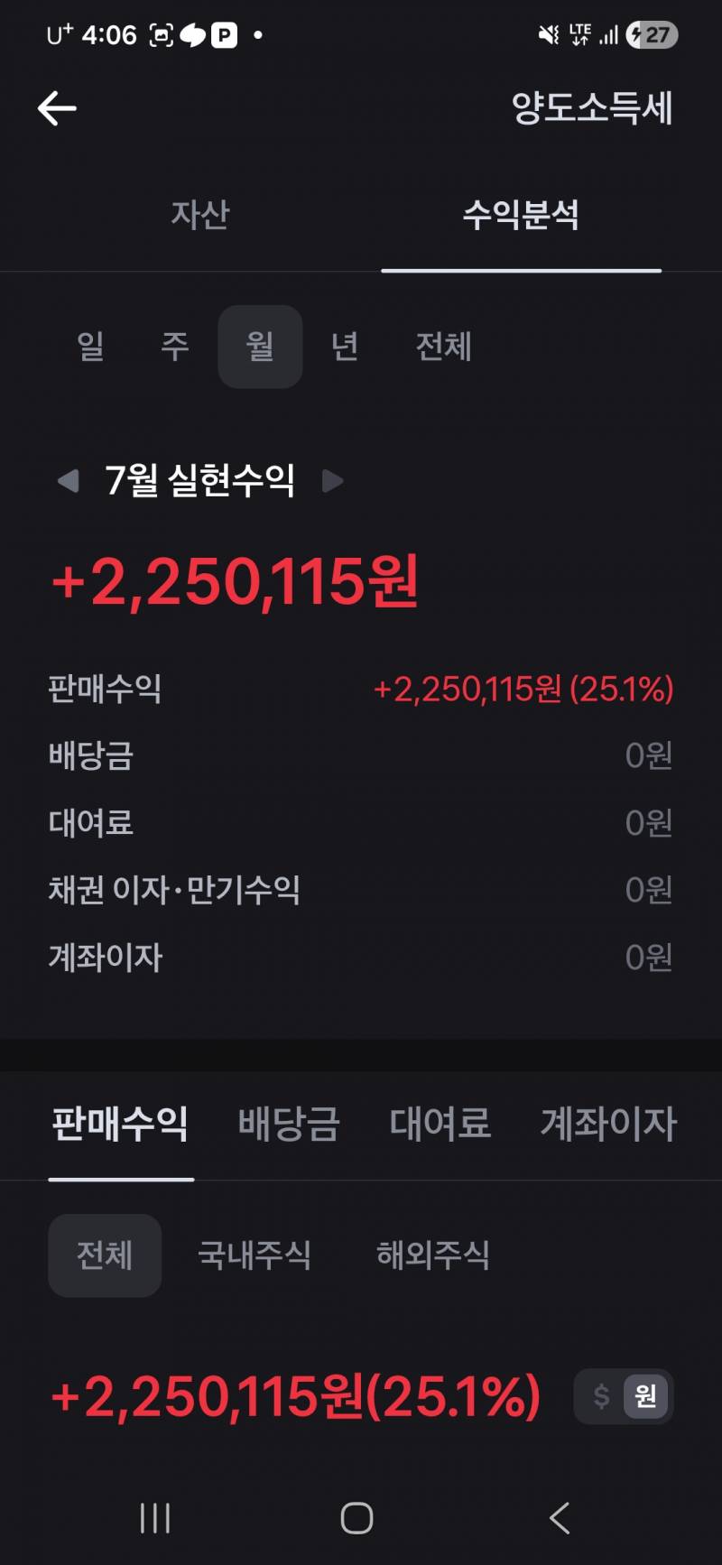 [잡담] 이번달은 쏠쏠허다 | 인스티즈