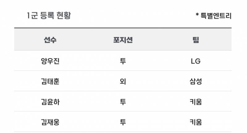 [알림/결과] 📢 오늘의 등말소 (260723) | 인스티즈