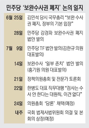 [정보/소식] 김어준이 압박해서 민주당이 보완수사권 폐지를 당론으로 정했다는 기사 | 인스티즈