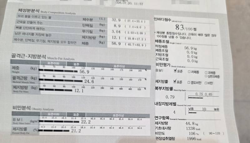 [잡담] 위고비로 22키로 뺐는데 인바디 83점나옴 | 인스티즈