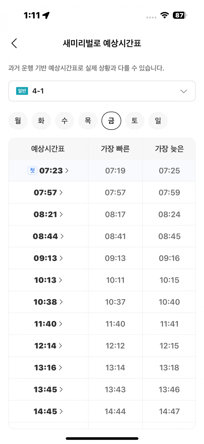 [잡담] 회사랑 자취방 거리 이정돈데 자차 몰까 버스 탈까? | 인스티즈