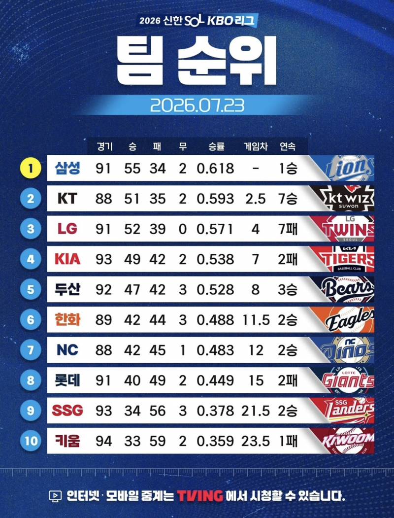 [잡담] 한달전 vs 현재 순위 | 인스티즈