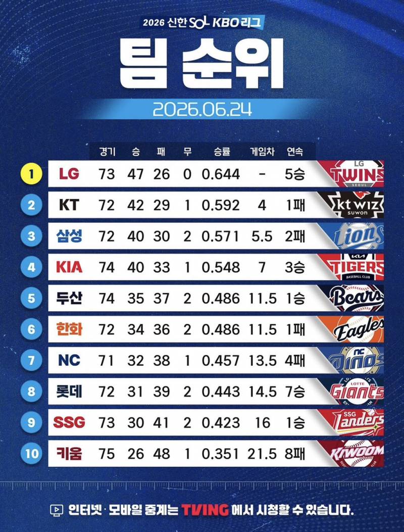 [잡담] 한달전 vs 현재 순위 | 인스티즈