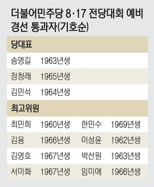 [정보/소식] 청년 전멸·지도부 후보 60년대생뿐… 86운동권 장악 '노화 민주' | 인스티즈